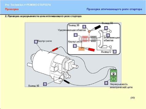 Виды неисправностей стартера