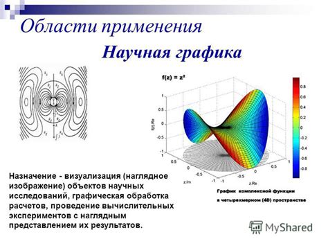 Визуализация: значение применения изображений