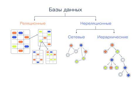 Визуализация модели базы данных с помощью инструментов Access 2016