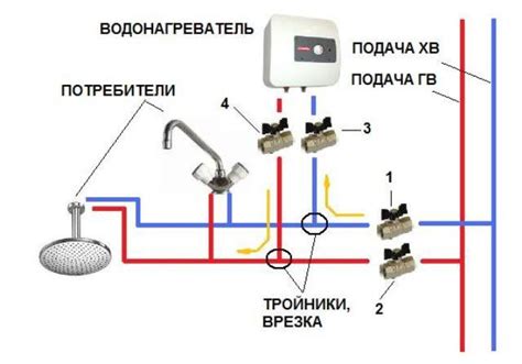 Включение бойлера: инициация энергии