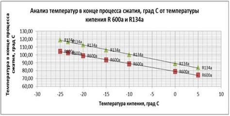 Влияние ЮЭФСИ на энергопотребление и финансовые затраты