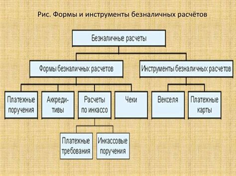 Влияние безналичных расчетов на устойчивость системы надбавок
