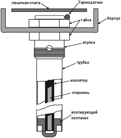 Влияние внешних факторов на функционирование емкостного датчика уровня топлива