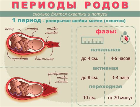 Влияние глицериновых свечек на процесс родов