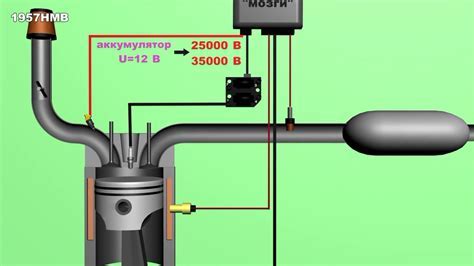 Влияние катушки зажигания на эффективность работы двигателя