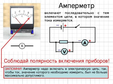 Влияние ключевых принципов амперметра и их воздействие на получение точных измерений