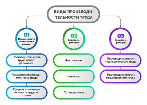 Влияние надёжности и безошибочной работы на производительность