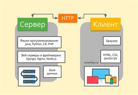 Влияние настроек и приложений на быстродействие мобильного интернета