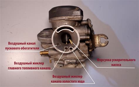 Влияние настройки карбюратора на функционирование двигателя скутера