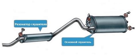 Влияние на акустические характеристики: изменение звучания выхлопной системы автомобиля