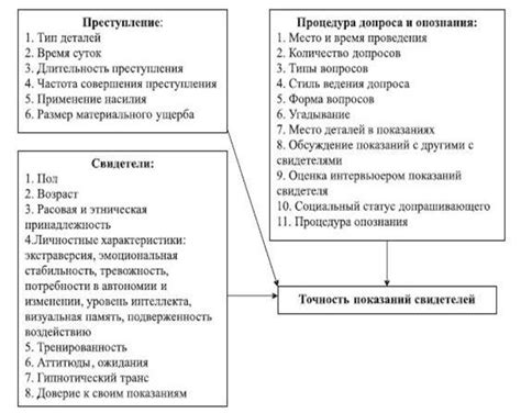 Влияние неправильной настройки на точность показаний