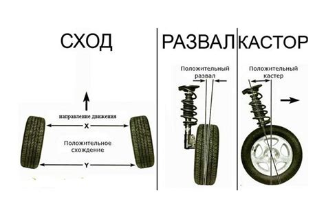 Влияние неправильной регулировки сход-развала на работу автомобиля