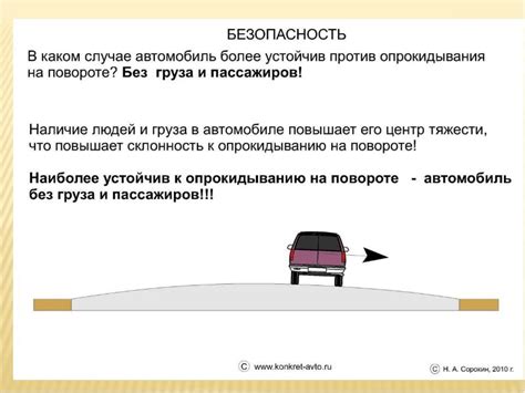 Влияние нитро на управляемость автомобиля