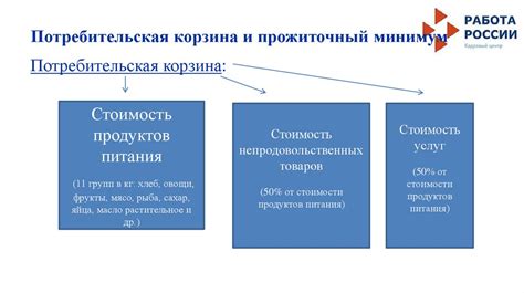 Влияние организаций и профсоюзов на установление и изменение минимального уровня оплаты труда