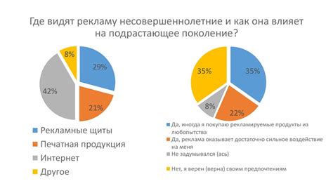 Влияние пользователей на отображение рекламы