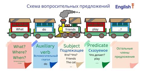 Влияние порядка слов в предложении на его смысл