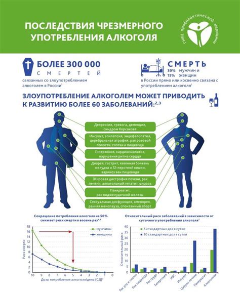 Влияние продукта на организм и его ценные свойства