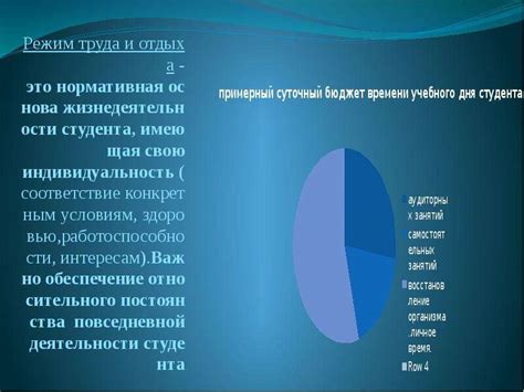 Влияние различных приложений и функций на истощение заряда