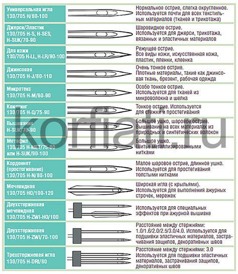 Влияние размера иглы на качество швов