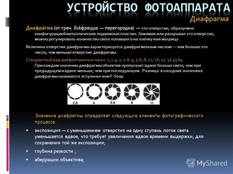 Влияние размера отверстия диафрагмы на количество проникающего света