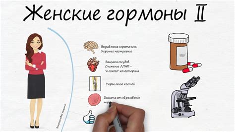 Влияние связывающего половые гормоны гормона на психическое состояние