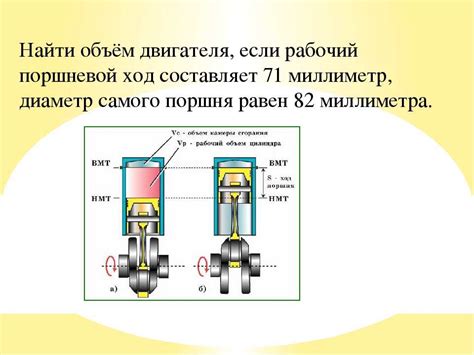 Влияние снятия технического обслуживания на экономику и производительность двигателя