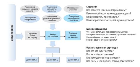 Влияние стратегии активного прикрывания на процесс игры