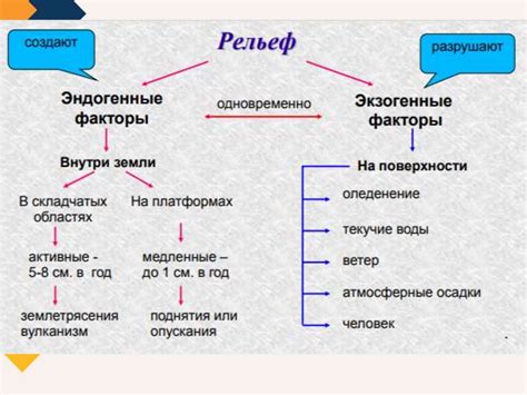 Влияние факторов воспитания и окружения на формирование индивидуальности и уникальности