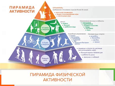 Влияние физической активности на психическое состояние и снижение риска депрессии