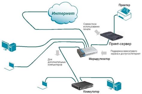 Влияние энергосберегающих функций на прекращение работы маршрутизатора