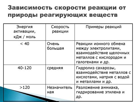 Влияющие факторы на выбор времени для высадки ягодных кустарников