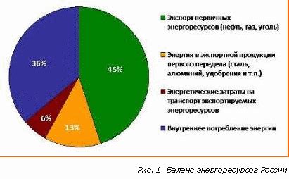 Внедрение и перспективы использования Libra 2 в Российской Федерации