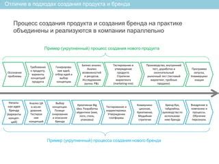 Внедрение уникальных концепций и оригинальных идей