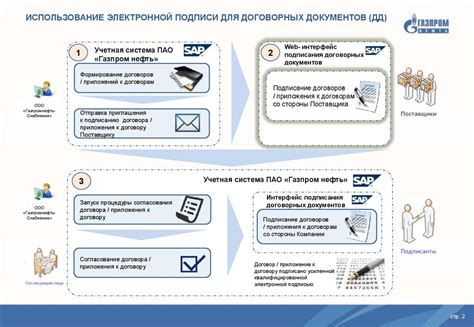 Внедрение электронной подписи для повышения эффективности документооборота