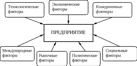 Внешние и психологические факторы, влияющие на месячные