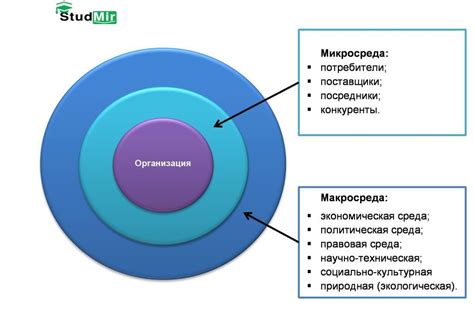 Внешние факторы, оказывающие воздействие на повседневное ощущение утомления