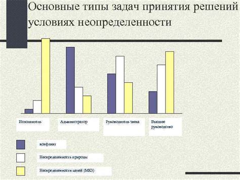 Внутренний конфликт и неопределенность целей