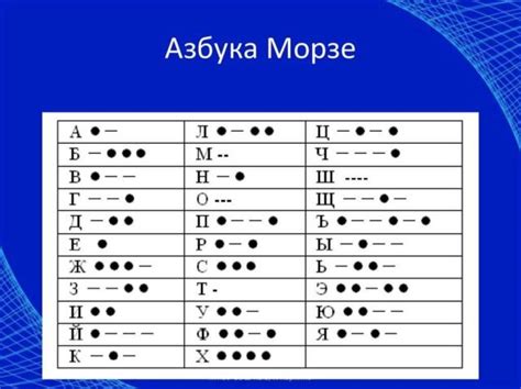 Военное значение системы передачи информации посредством азбуки Морзе