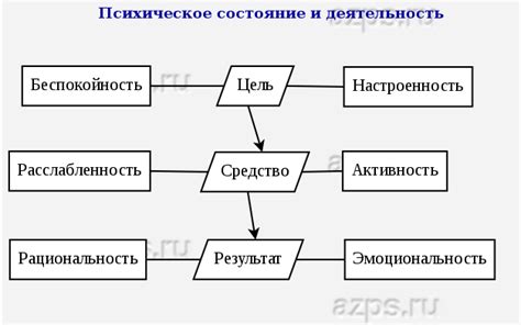 Воздействие ошибок в грамматике на психическое состояние