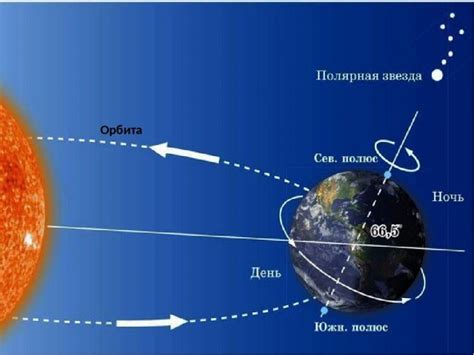 Воздействие поворота планеты вокруг своей оси на перегруженность транспортной инфраструктуры