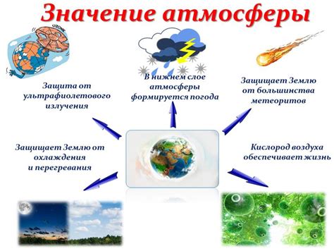 Воздействие состава атмосферы на здоровье и поведение человека