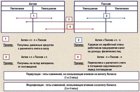 Воздержание и изменения в гормональном балансе