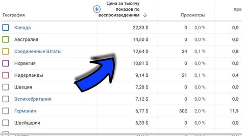 Возмещение средств за деактивированный контент в Премиум Яндексе