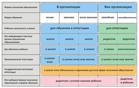 Возможности взаимодействия и общения в очной форме обучения