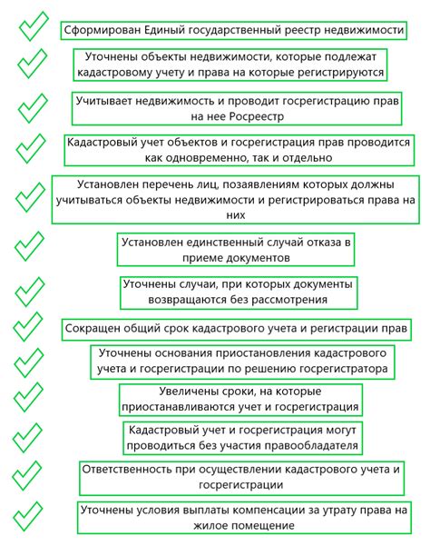 Возможности государственного кадастрового портала: обширная информация о недвижимости