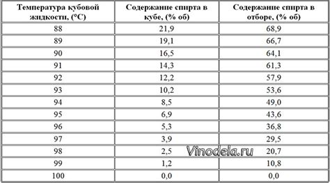 Возможности изменения температуры и крепости напитка