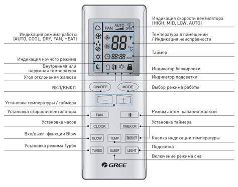 Возможности настройки режимов работы кондиционера