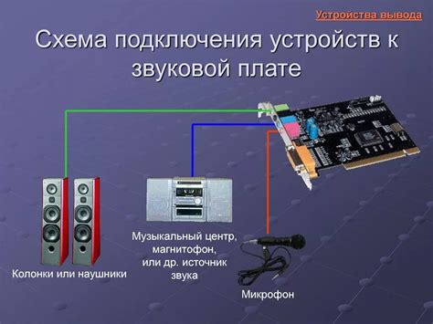 Возможности подключения внешних устройств к звуковой системе автомобиля