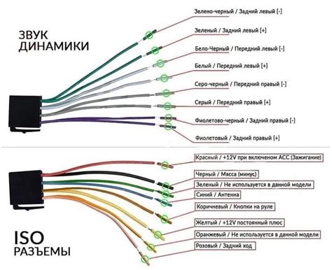 Возможности подключения сети в автомобиле