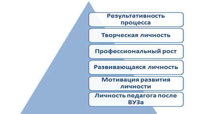 Возможности развития и профессионального роста